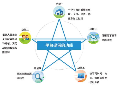 信息所一項(xiàng)技術(shù)入選2021數(shù)字農(nóng)業(yè)農(nóng)村新技術(shù)新產(chǎn)品新模式優(yōu)秀案例