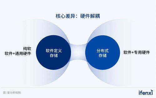 2023愛分析軟件定義存儲(chǔ)廠商全景報(bào)告 技術(shù)服務(wù)視角下的市場(chǎng)洞察